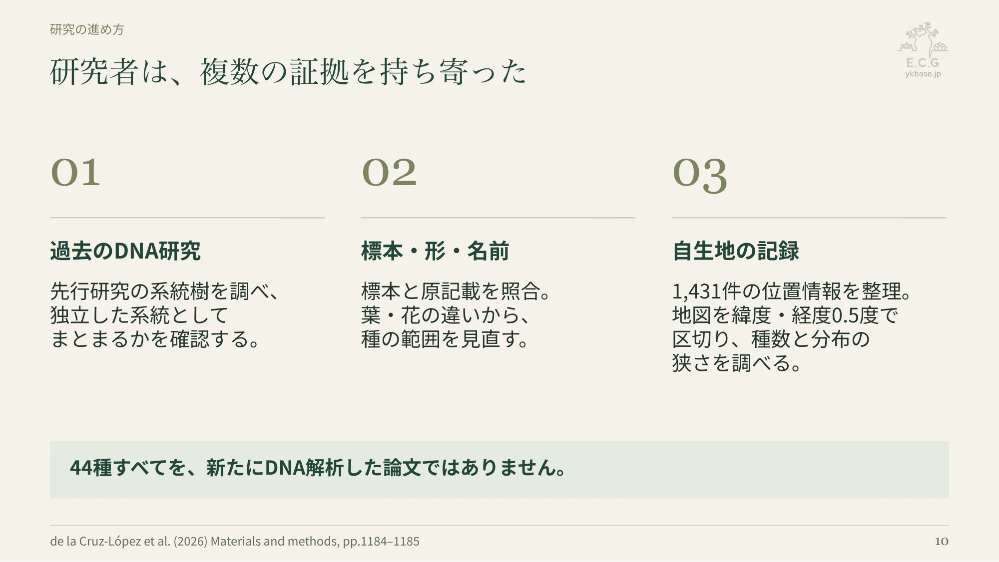 10ページ:研究者は、複数の証拠を持ち寄った(日本語)
