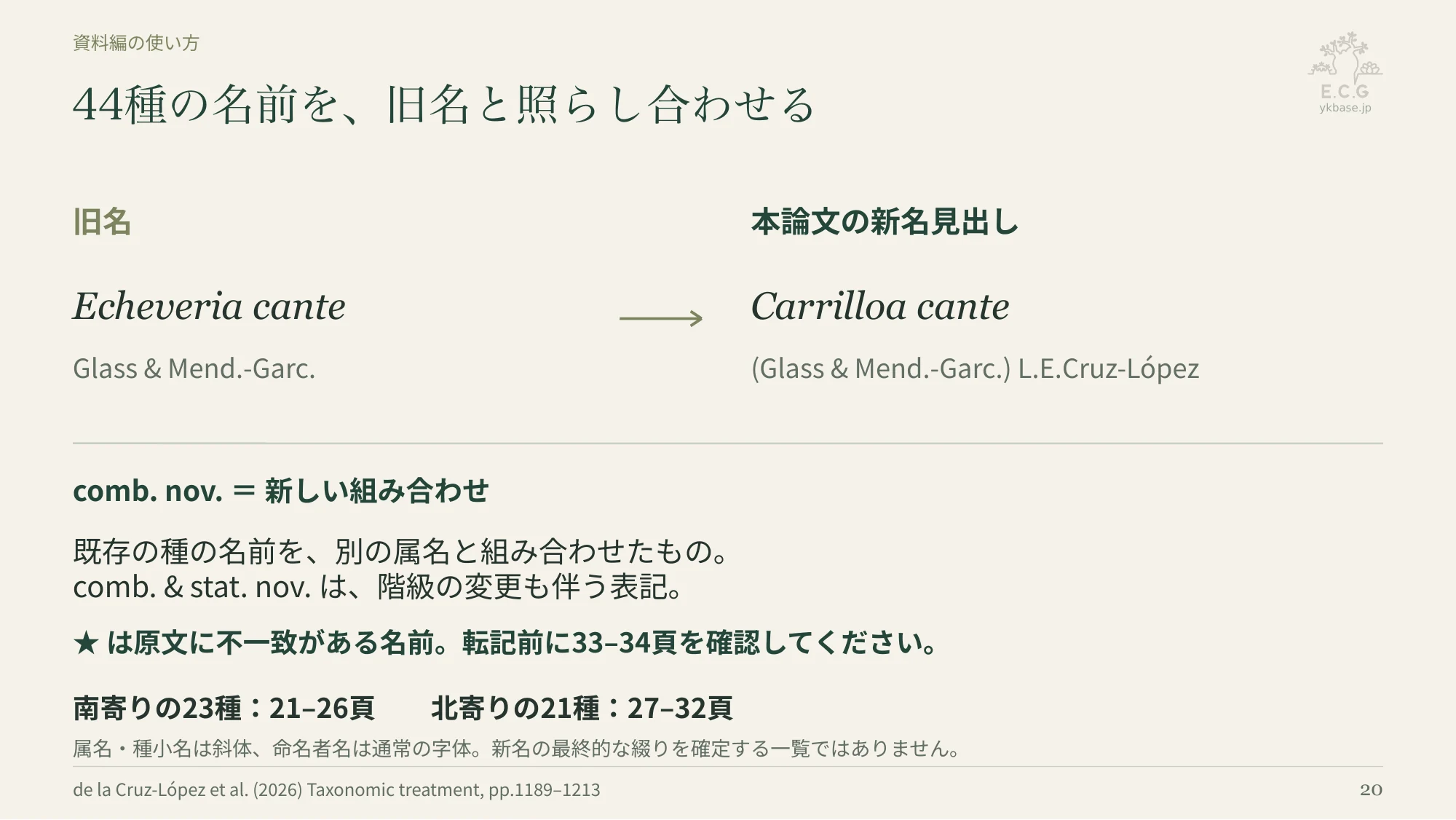 20ページ:44種の名前を、旧名と照らし合わせる(日本語)