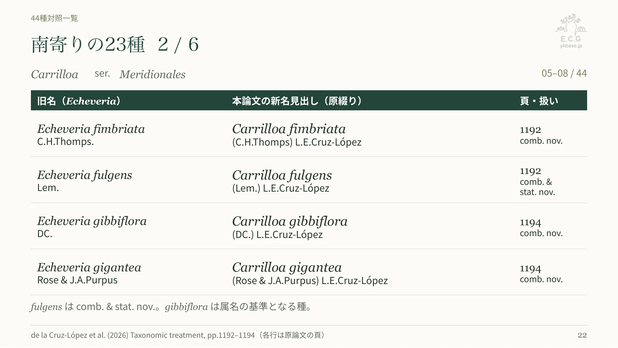 22ページ:南寄りの23種 2/6(日本語)