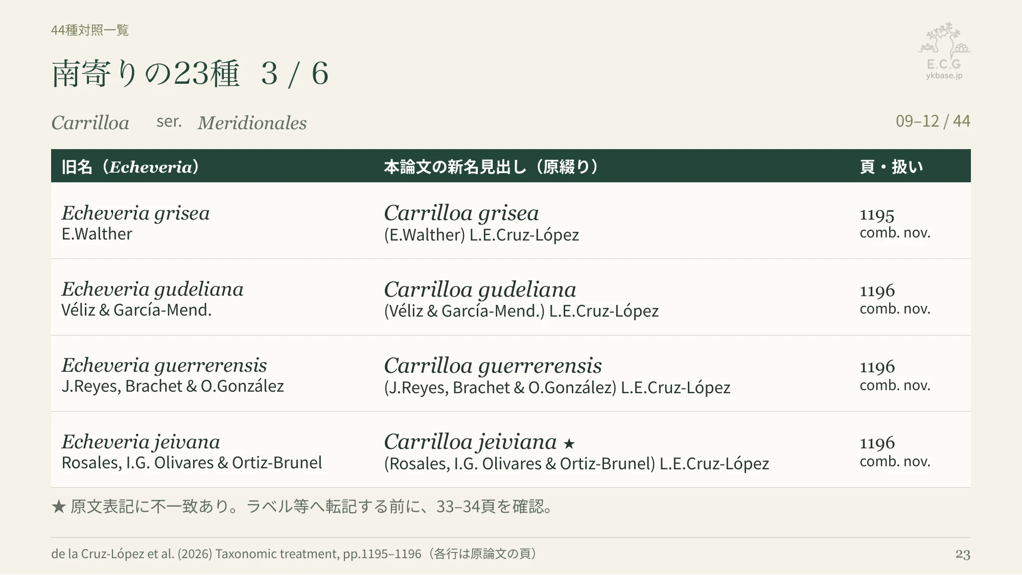 23ページ:南寄りの23種 3/6(日本語)