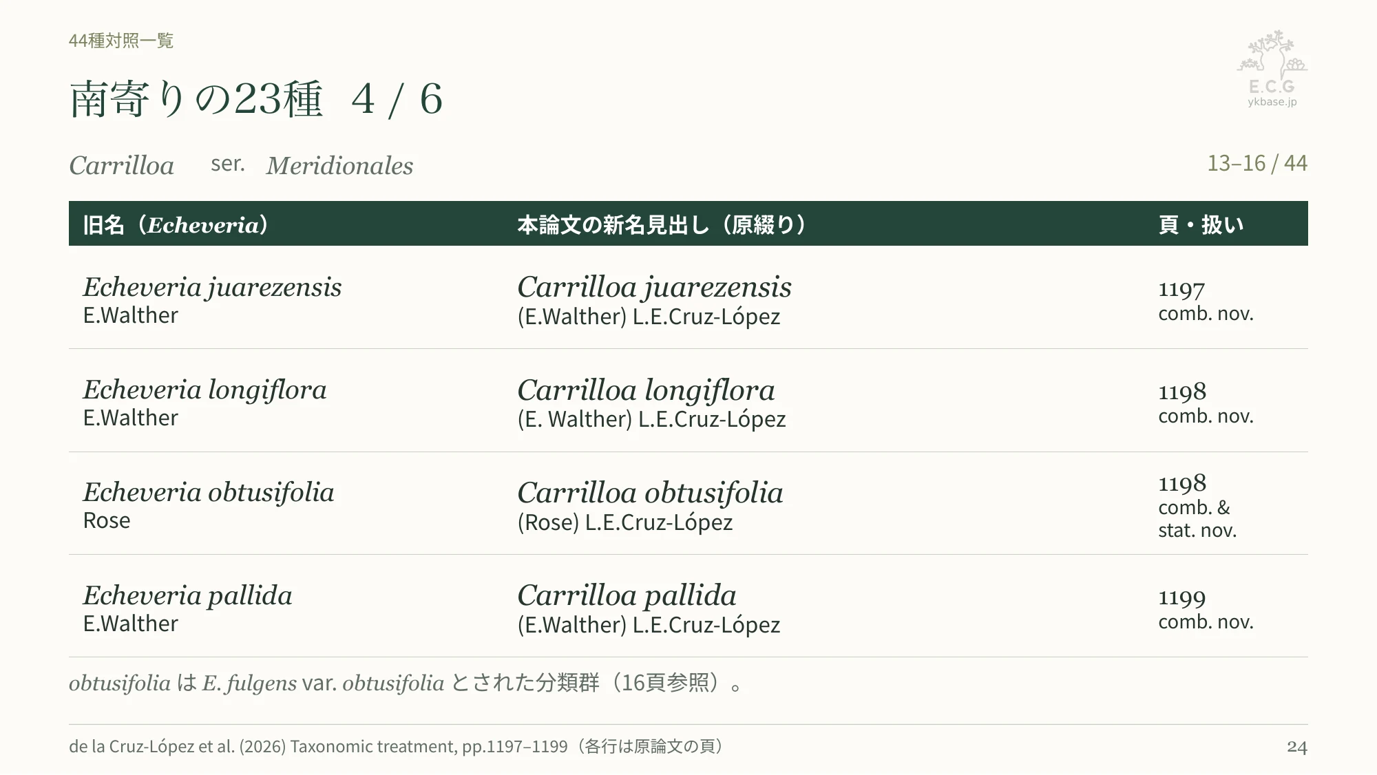 24ページ:南寄りの23種 4/6(日本語)