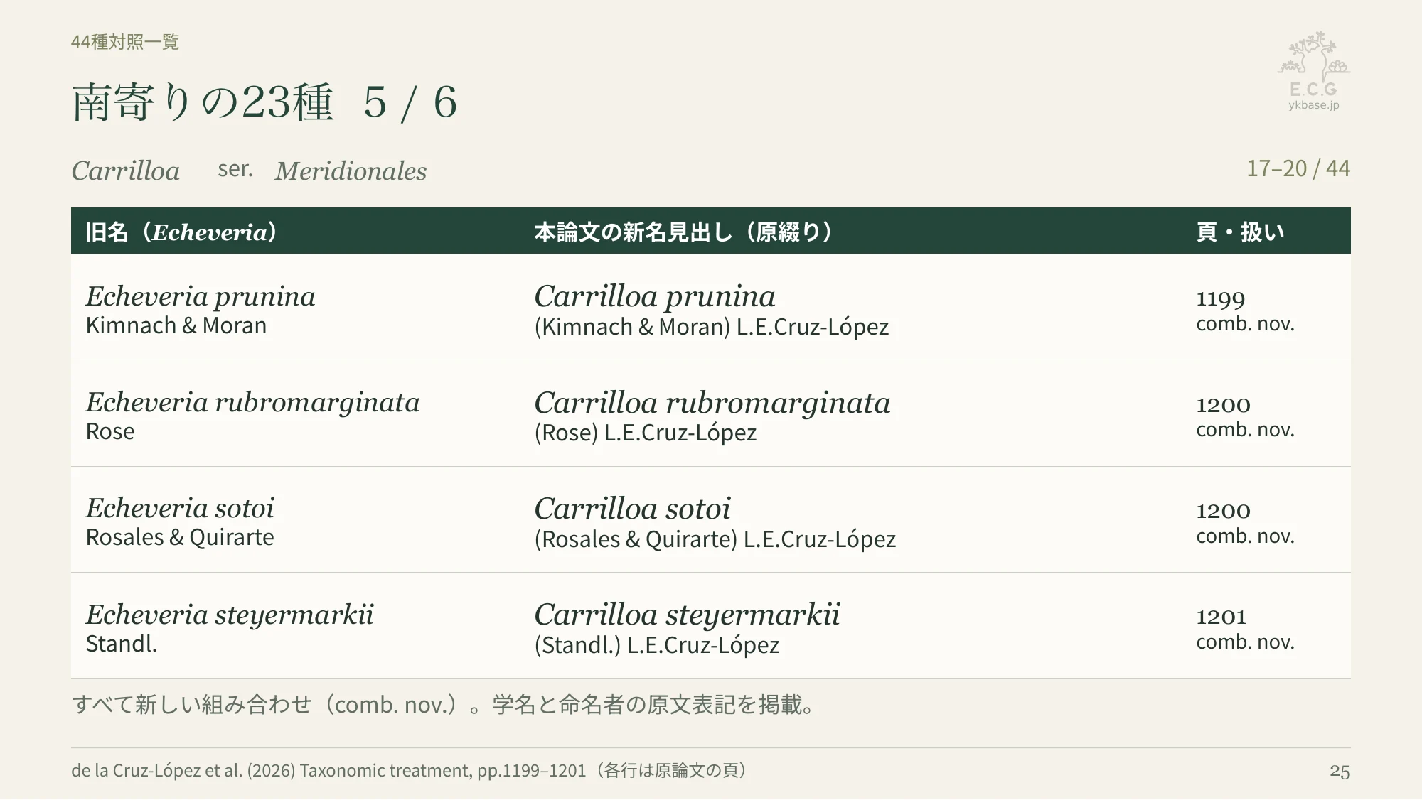 25ページ:南寄りの23種 5/6(日本語)