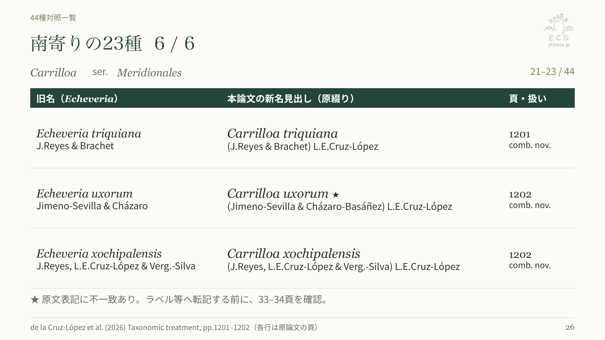 26ページ:南寄りの23種 6/6(日本語)
