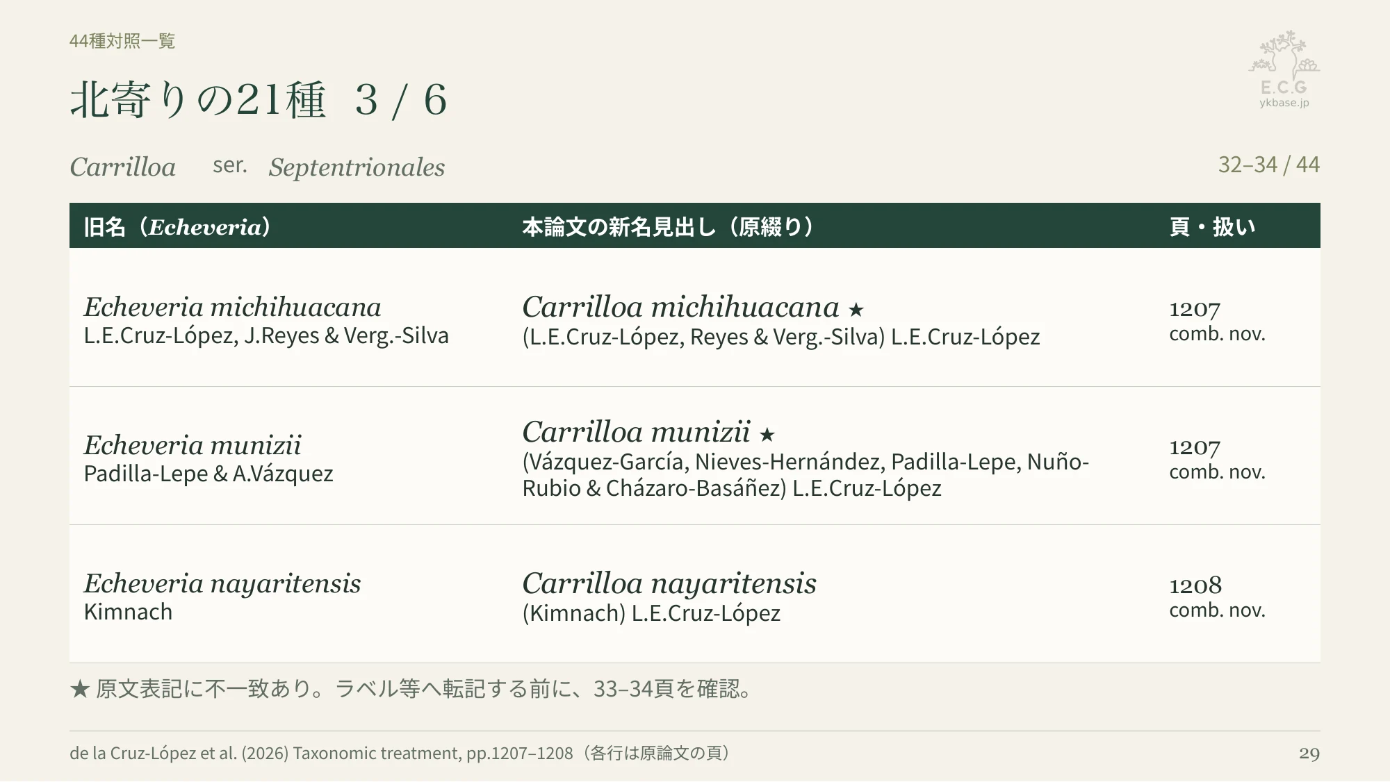 29ページ:北寄りの21種 3/6(日本語)