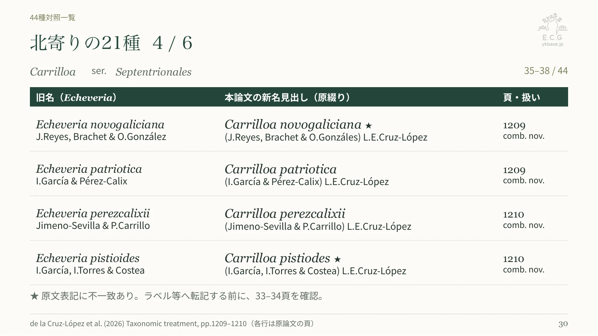 30ページ:北寄りの21種 4/6(日本語)