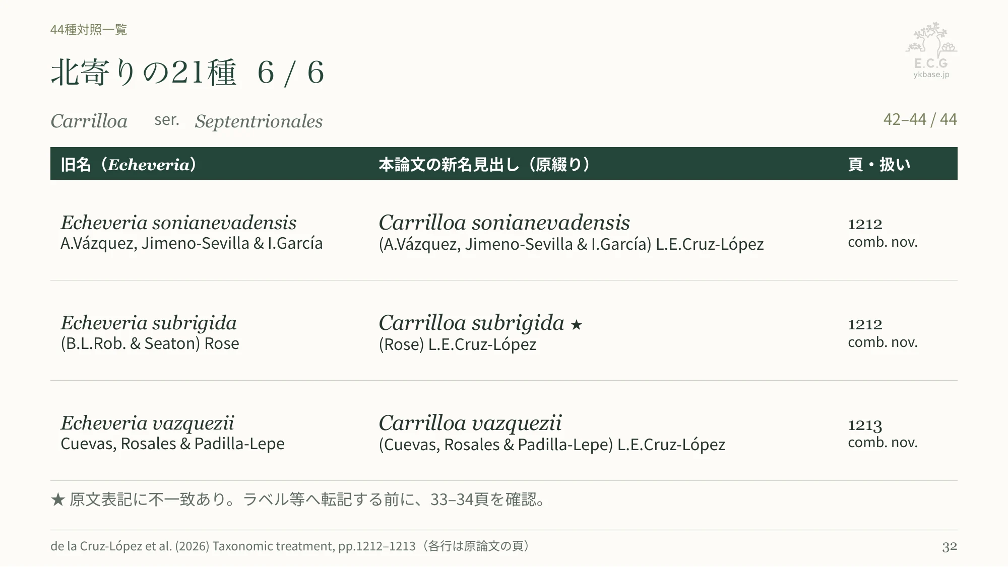 32ページ:北寄りの21種 6/6(日本語)