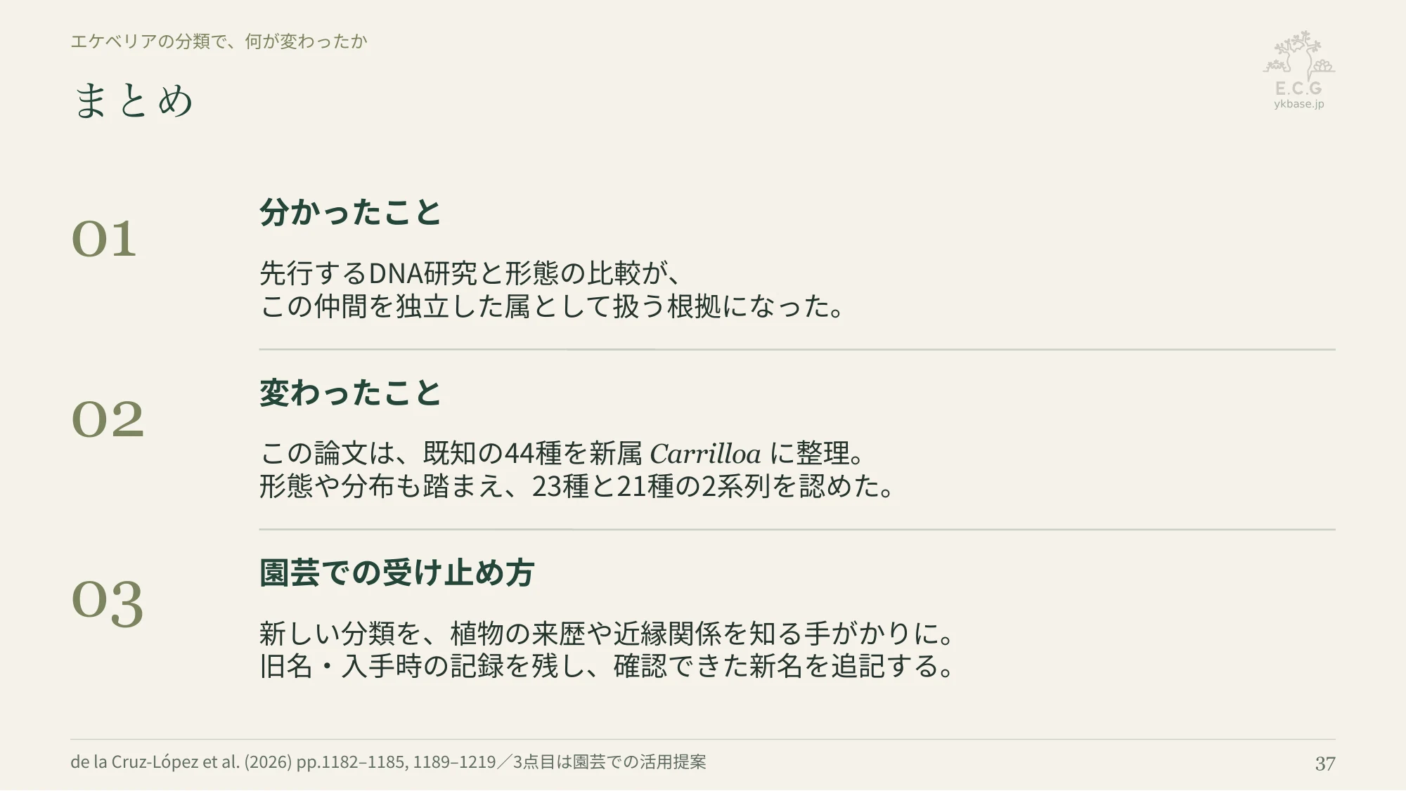 37ページ:エケベリアの分類で、何が変わったか(日本語)