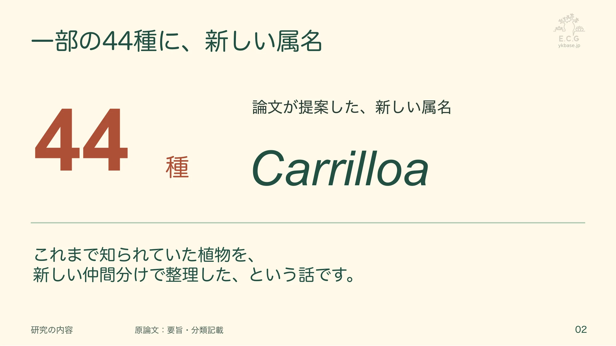 2ページ:一部の44種に、新しい属名(日本語)