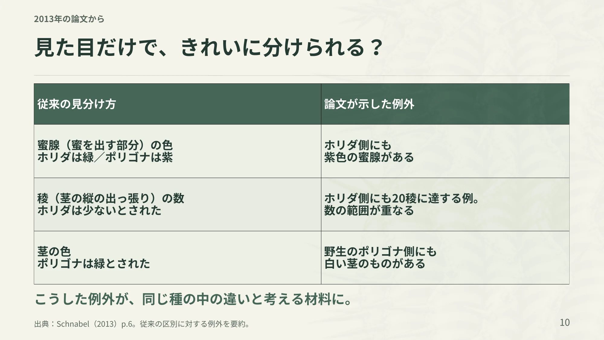 10ページ：見た目だけで、きれいに分けられる？（日本語）